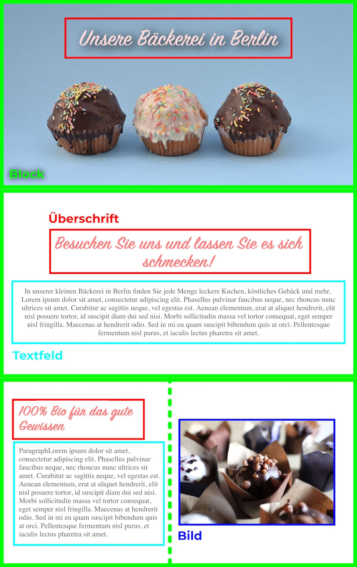 Website in Bereiche unterteilt Website in Bereiche und HTML-Elemente unterteilt